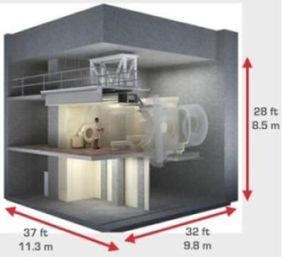 Dimensioni del bunker